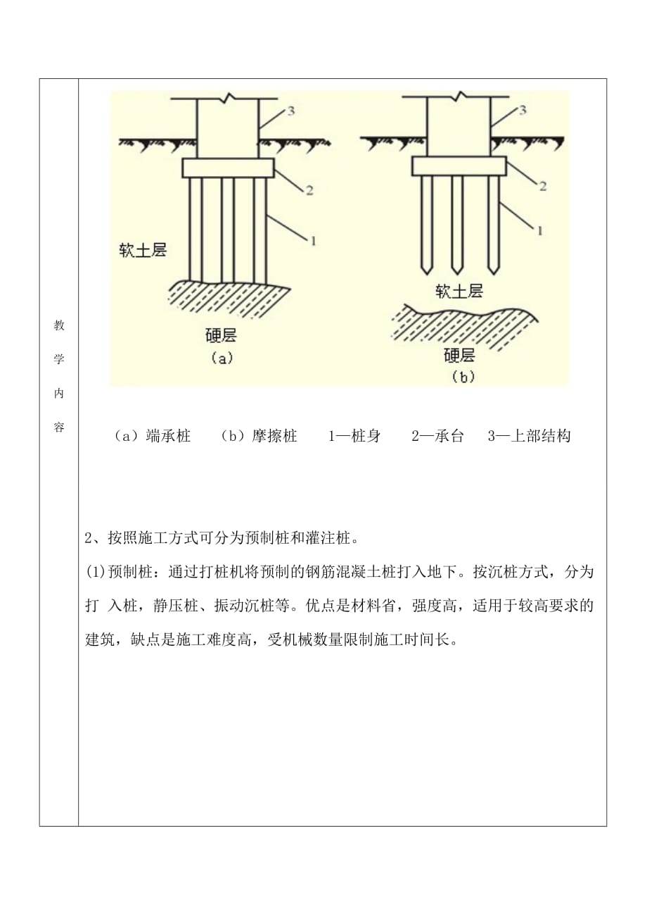 桩基础—教案_第4页