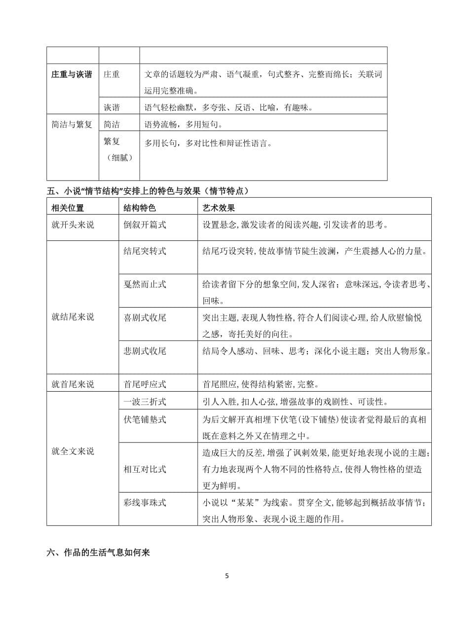 文学类文本较偏题目解题方向——---语言、创作特色、叙述特点_第5页