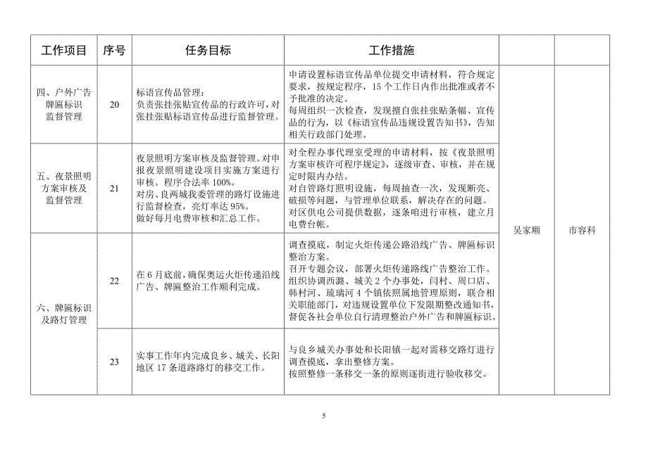 房山区市政管理委员会行政目标责任体系任务书_第5页