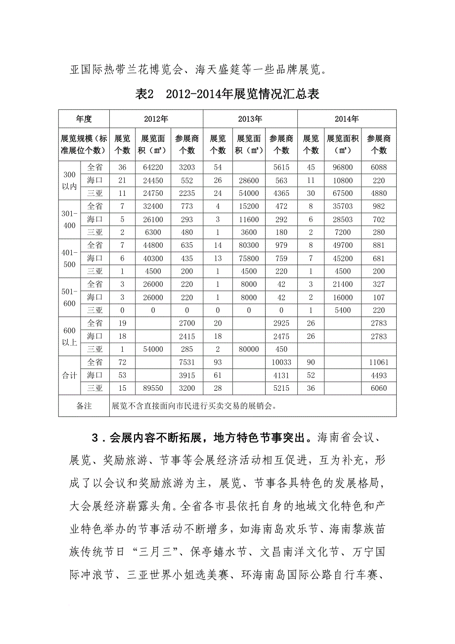 某省会展业发展规划教材30_第3页