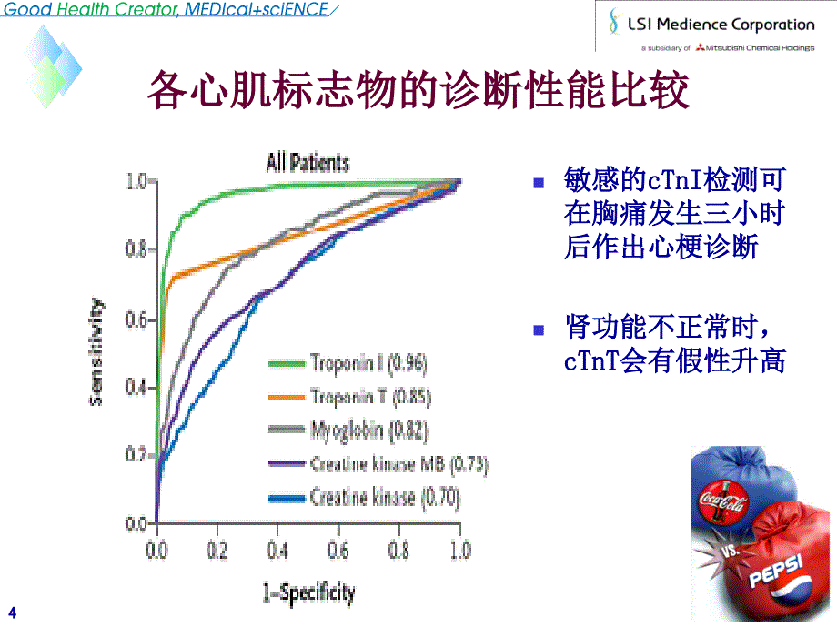 超敏ctni-&-ntprobnp检测的临床应用_第4页