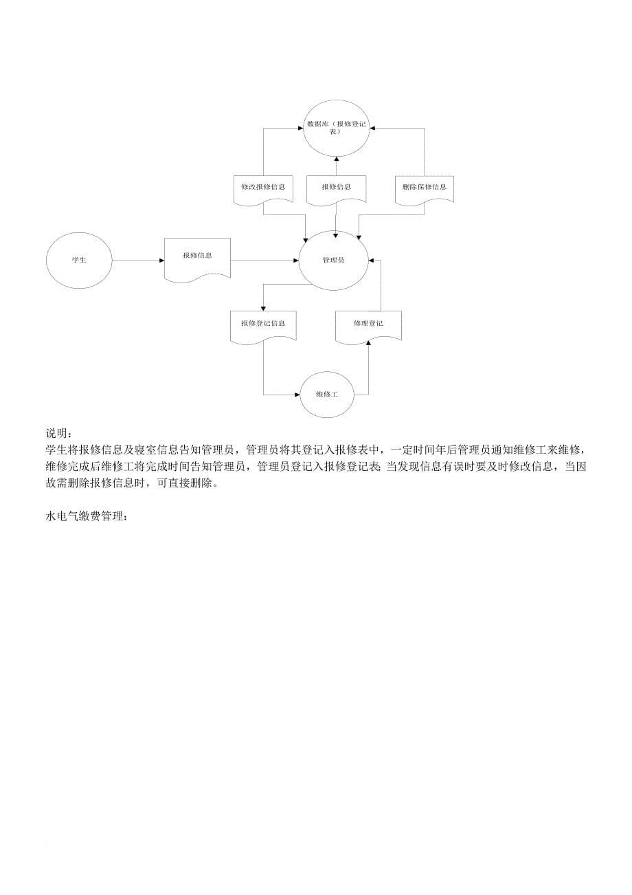 数据库课程设计封面_第5页