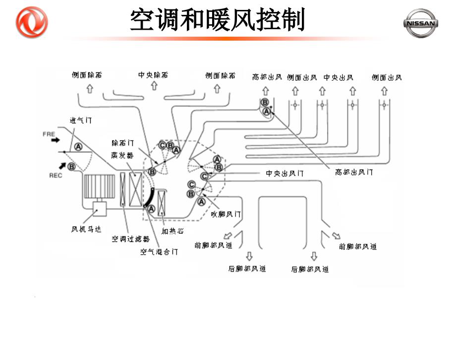 08逍客-空调系统资料_第2页