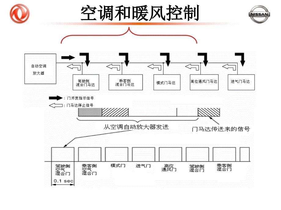 08逍客-空调系统资料_第5页