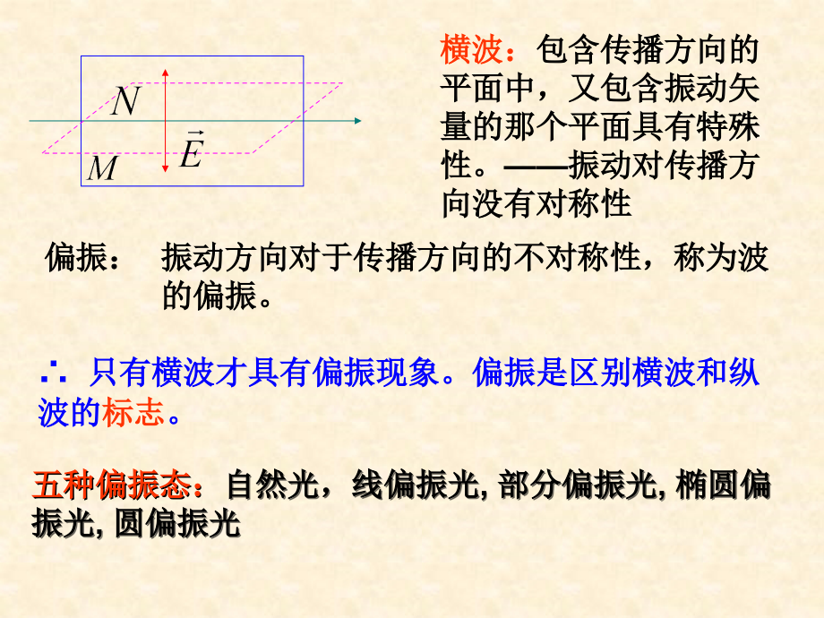 第五章--光的偏振_第4页