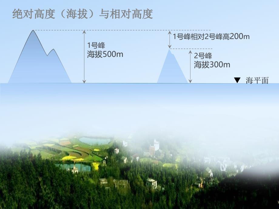 高二-等高线地形图的判读与应用(经典)_第2页