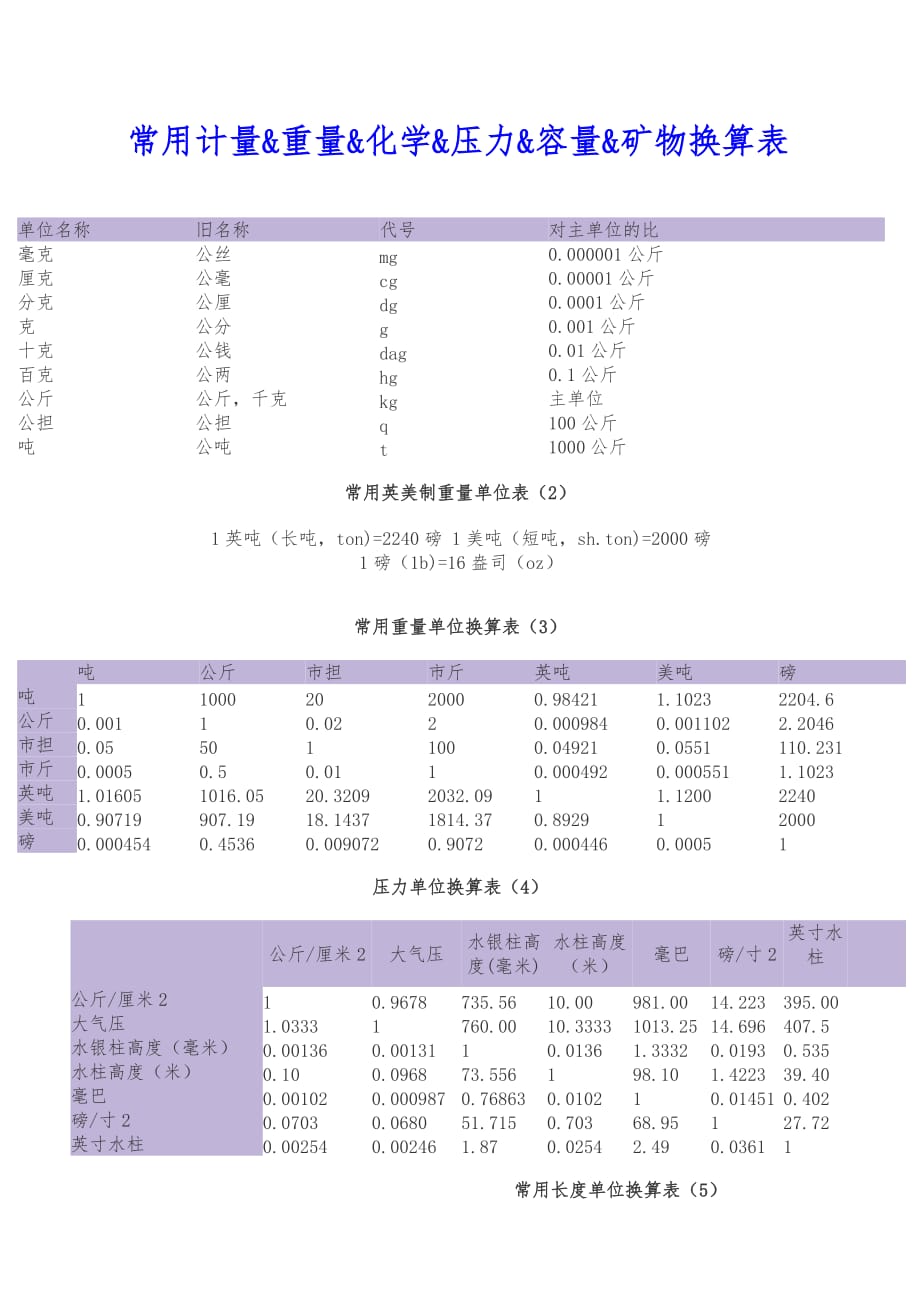 常用单位换算表大全_第1页