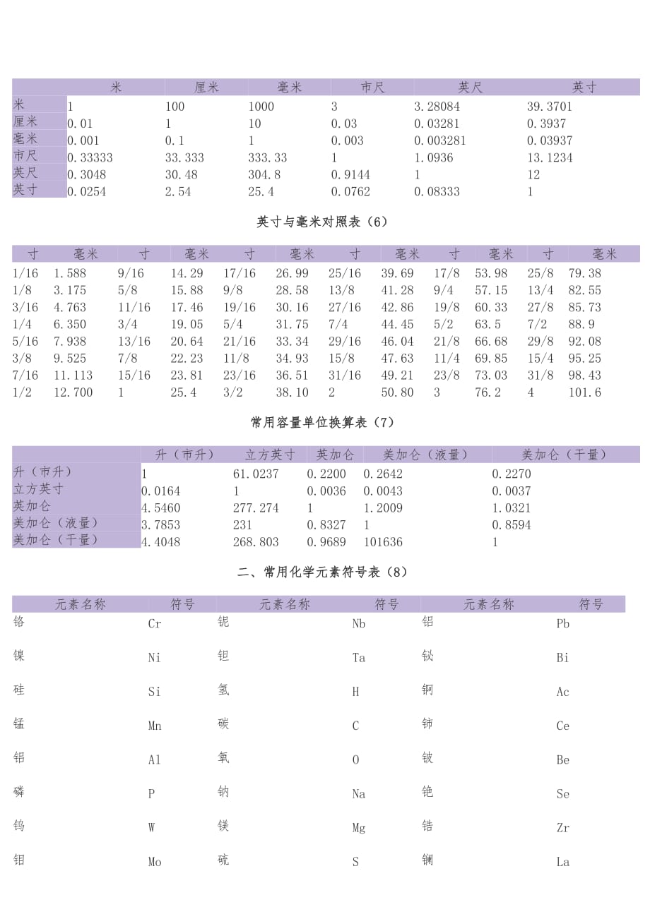 常用单位换算表大全_第2页