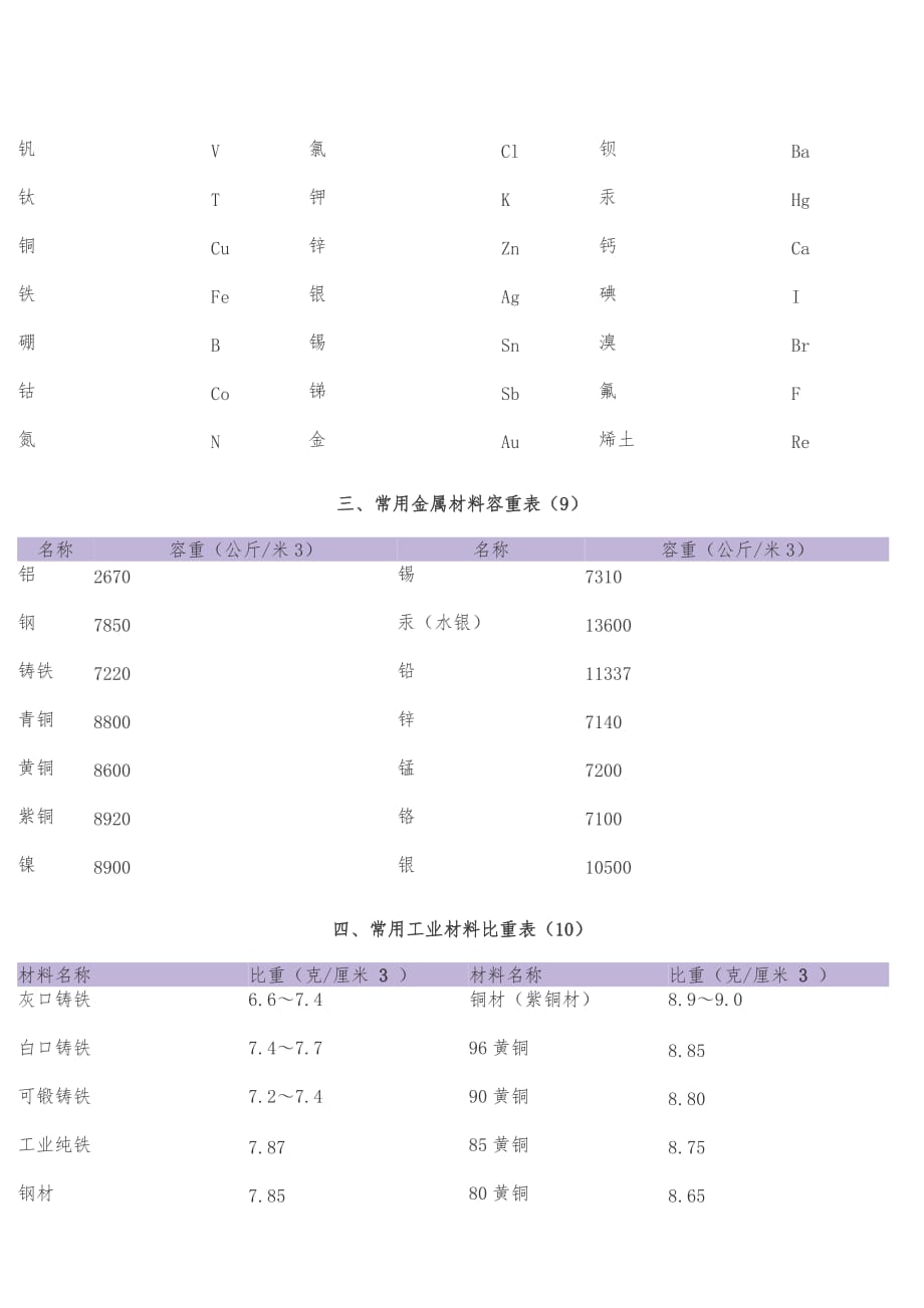 常用单位换算表大全_第3页