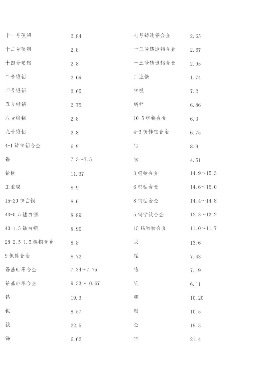 常用单位换算表大全_第5页