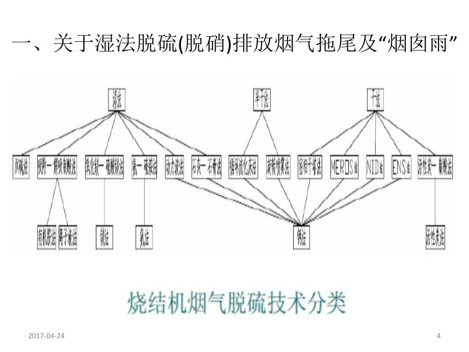 1烧结烟气湿法脱硫脱硝排放烟气拖尾治理分析与问题探讨资料_第4页