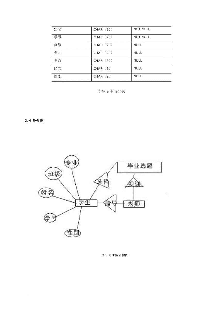 数据库课设说明书_第5页