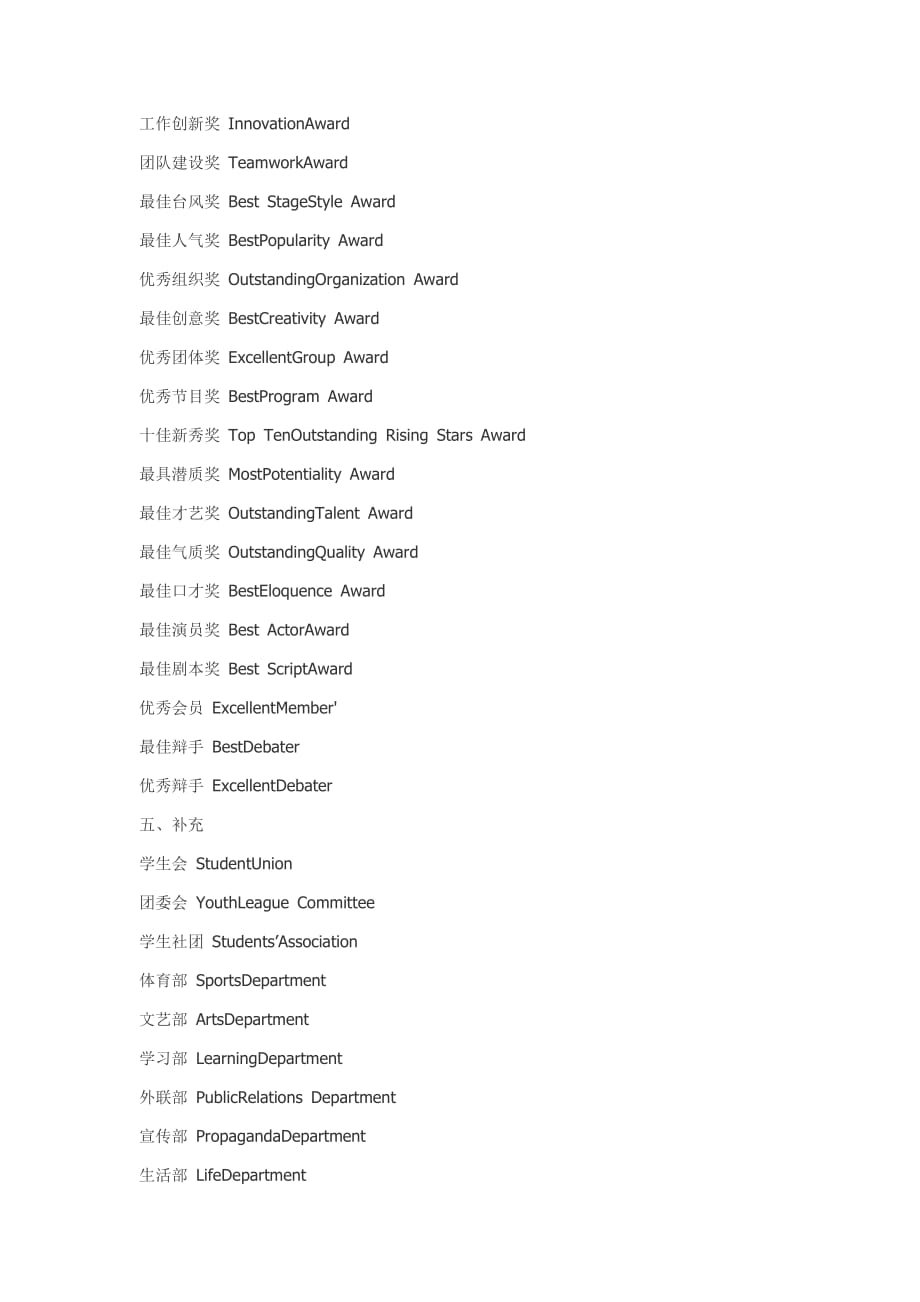 所有获奖的英文名称-英文简历必备_第4页
