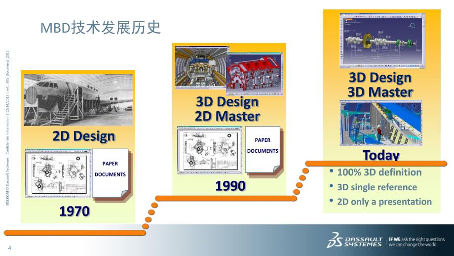 mbd解决方案_第4页