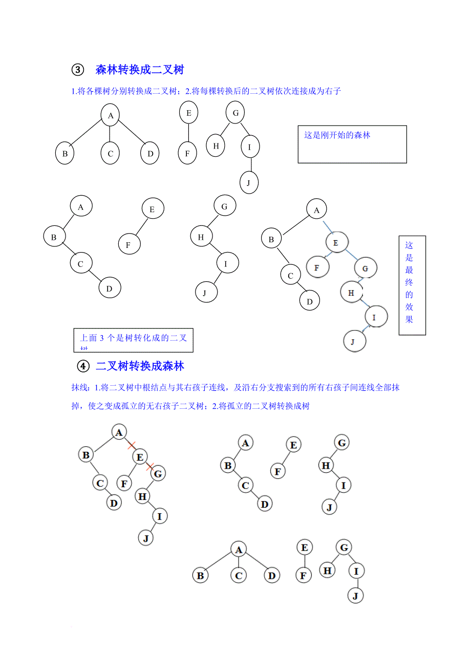 数据结构应用题总结_第2页