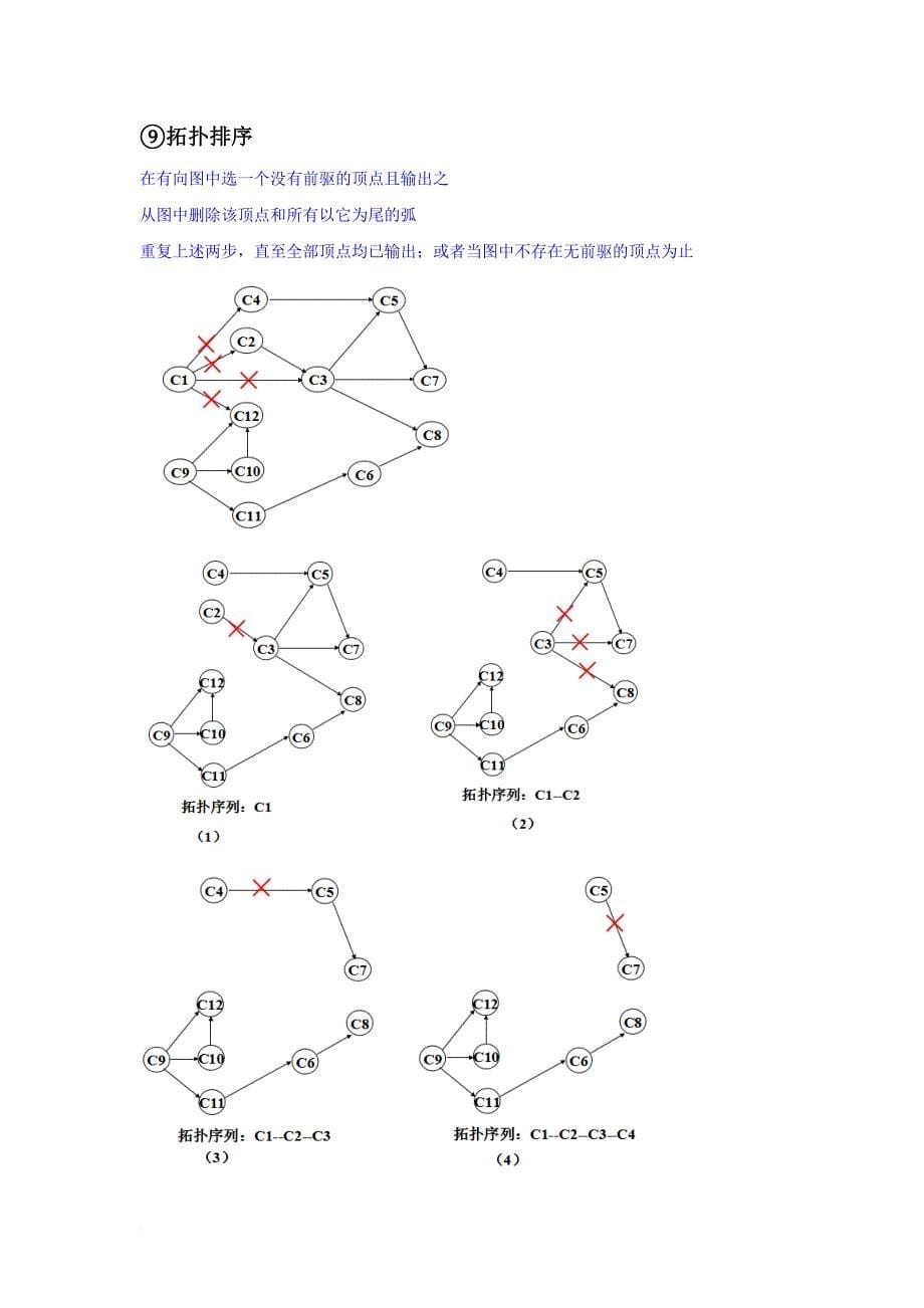 数据结构应用题总结_第5页