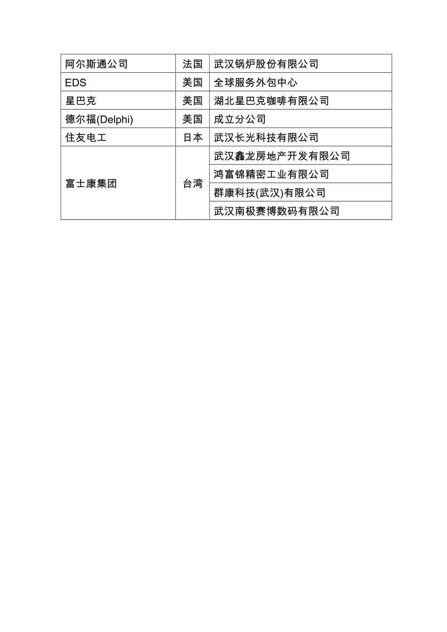 武汉地区世界500强企业名单_第4页