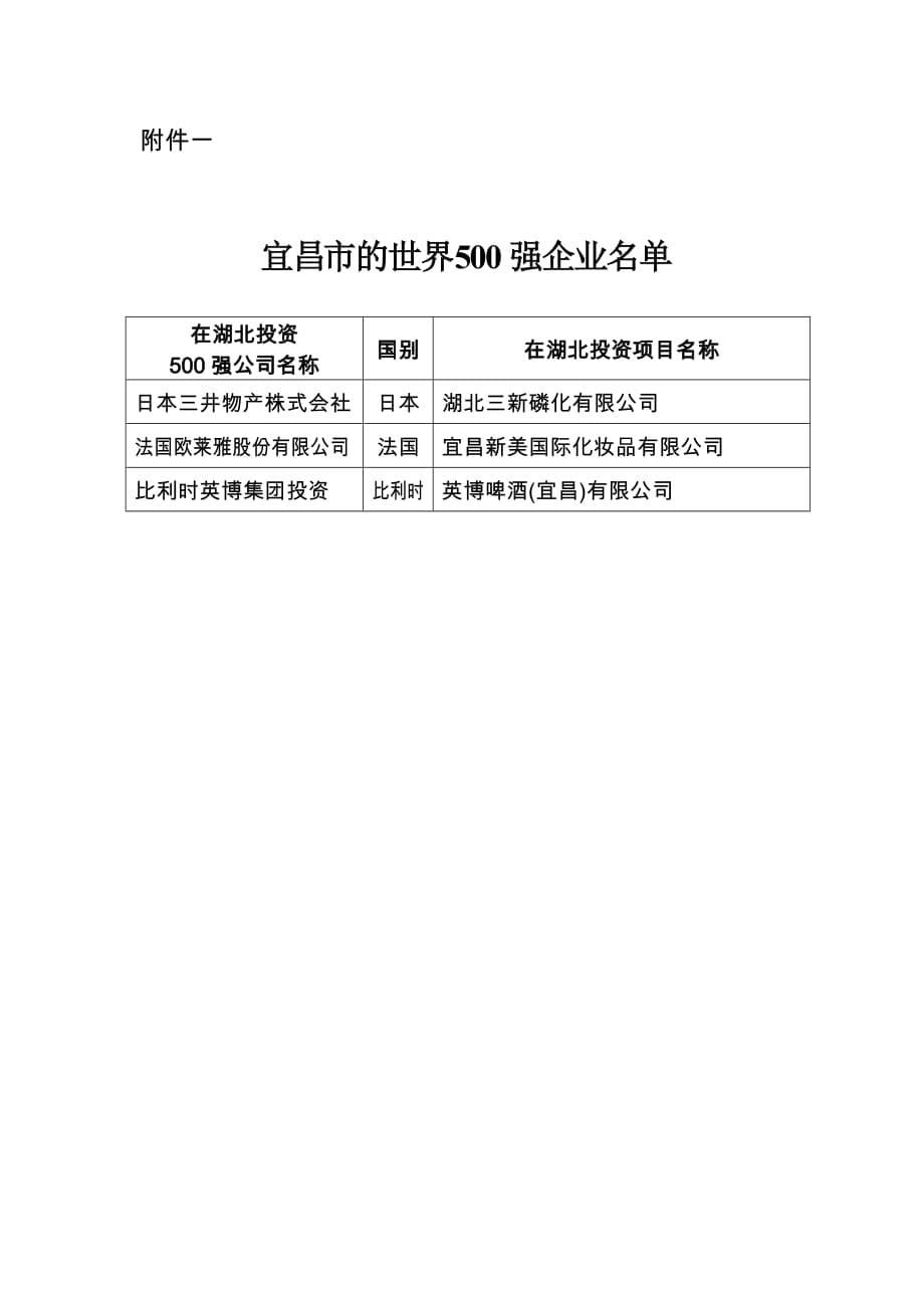 武汉地区世界500强企业名单_第5页