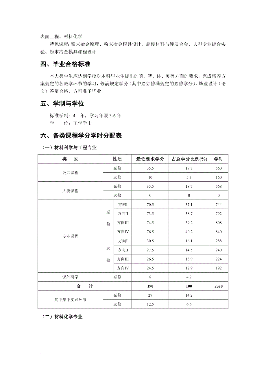 材料类本科生培养方案_第4页