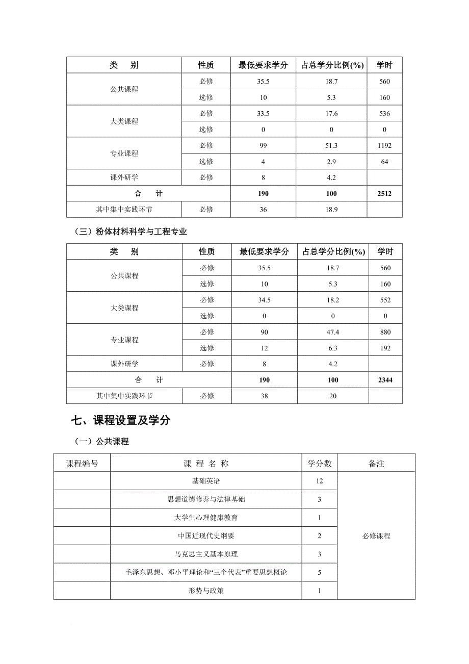 材料类本科生培养方案_第5页