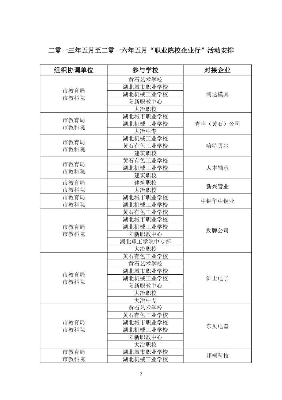 校企合作----产教融合_第2页