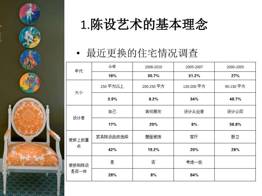 陈设设计教学_第5页