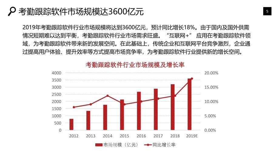 考勤跟踪软件运营态势发展潜力调研_第5页