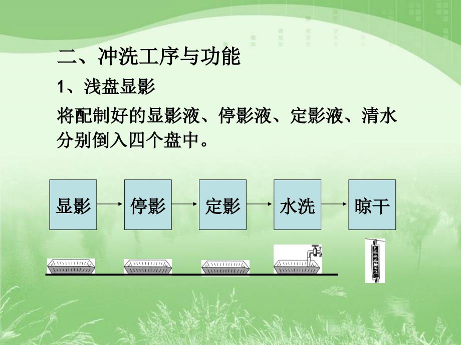 胶片冲洗与放大_第4页