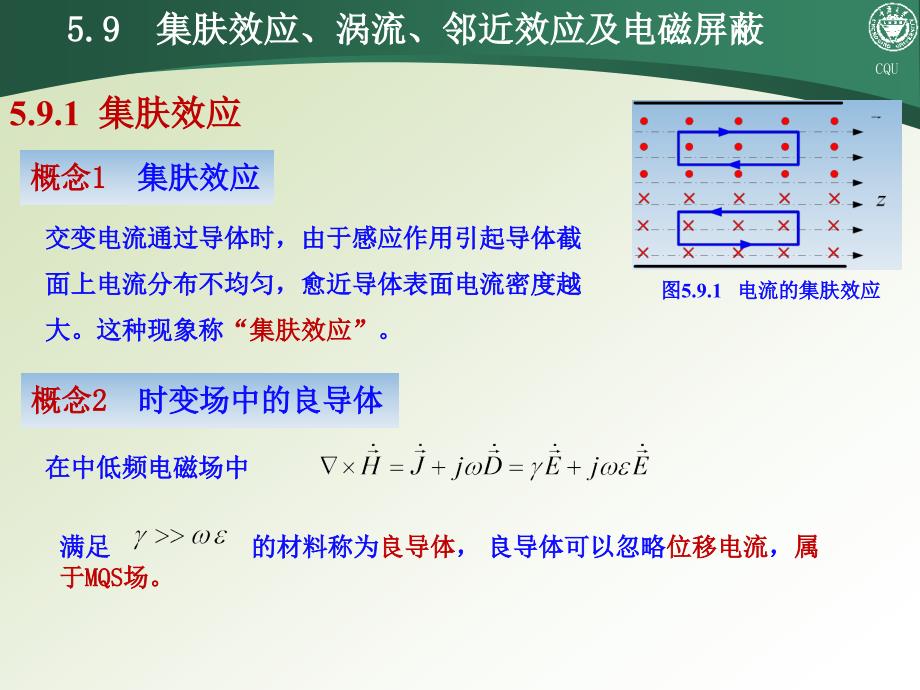 集肤效应涡流_第1页