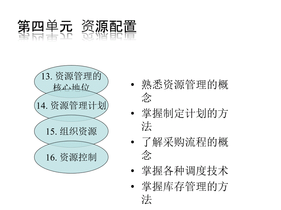 第四单元-资源配置_第1页