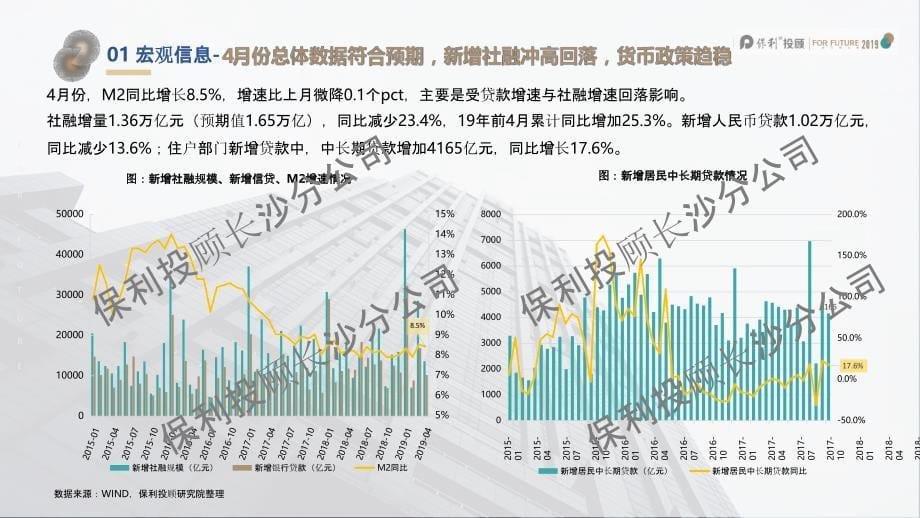 2019保利投顾长沙房地产市场5月报告_第5页