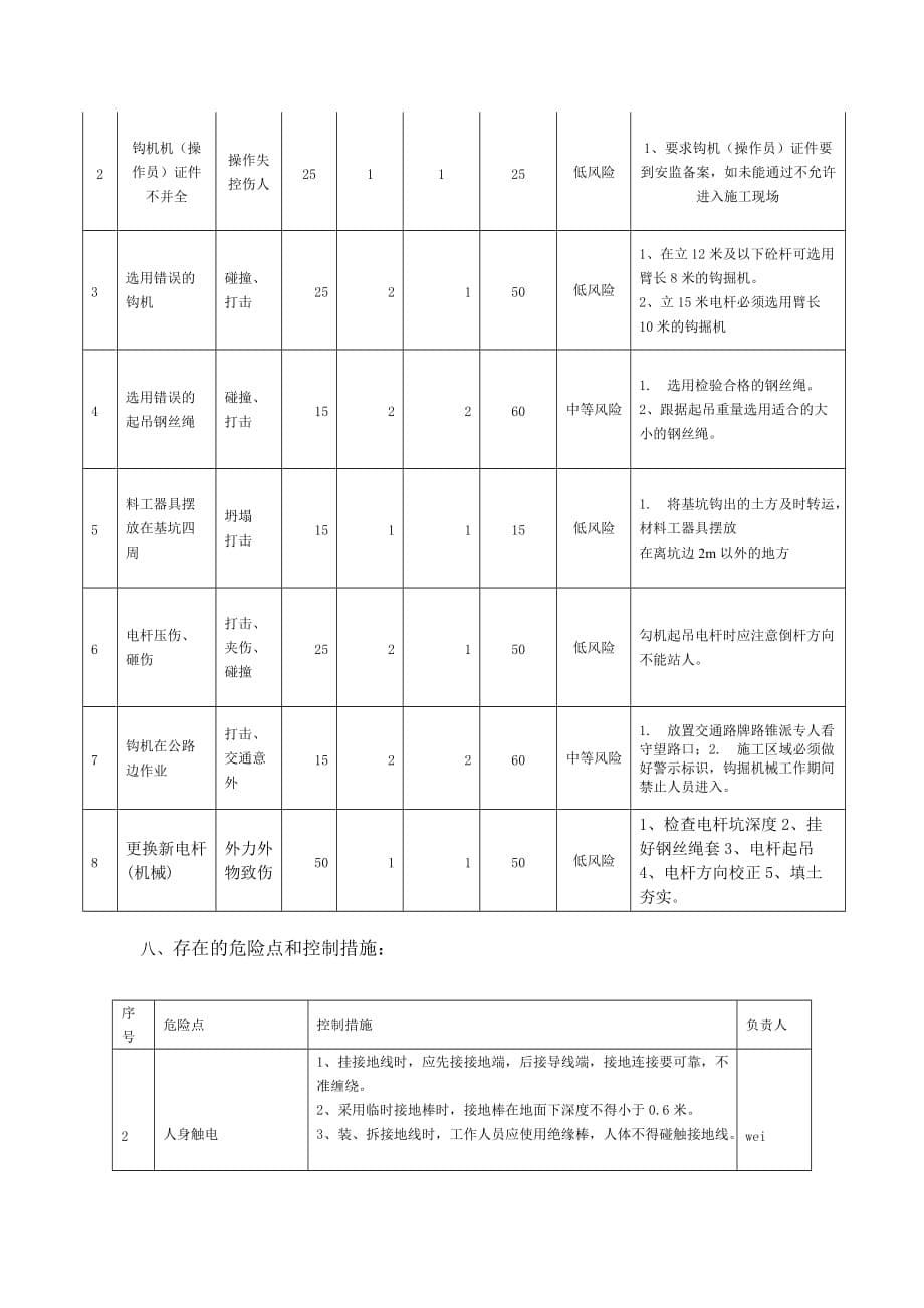 挖机立杆作业步骤及风险控制_第5页