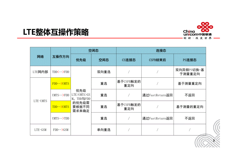 lte互操作策略及相关概念介绍_第4页