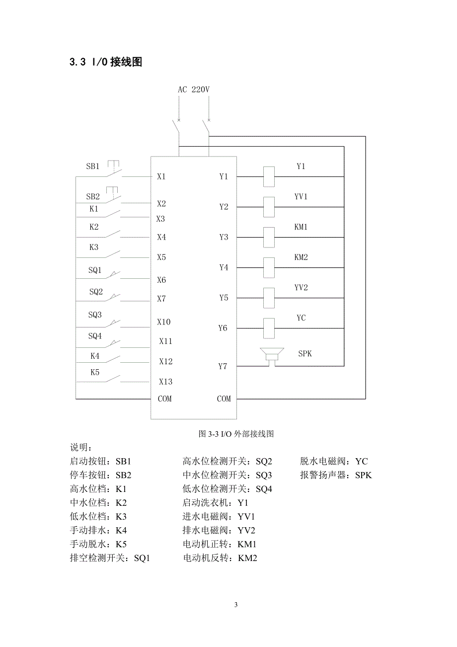 plc课程设计——全自动洗衣机_第4页