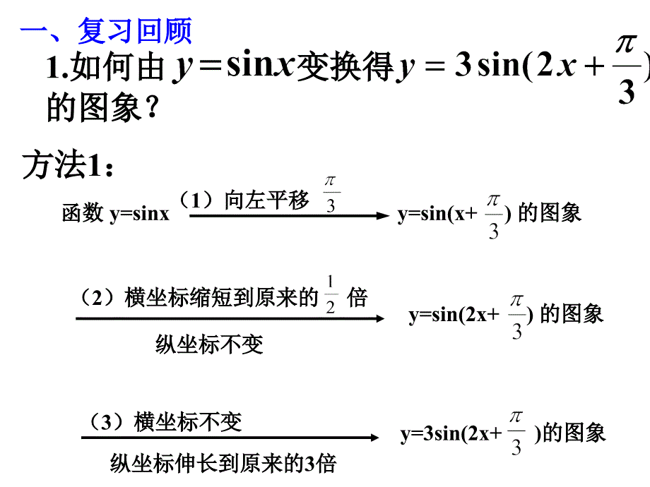 函数y=asin(wx+φ)的图象与性质(二)_第2页