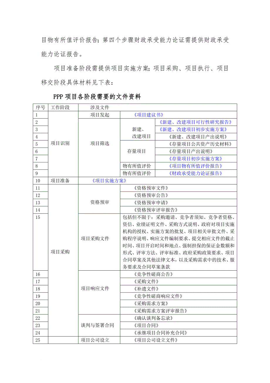 政府和社会资本合作(ppp)-公园升级改造工程项目可行性研究报告(编制大纲)_第3页