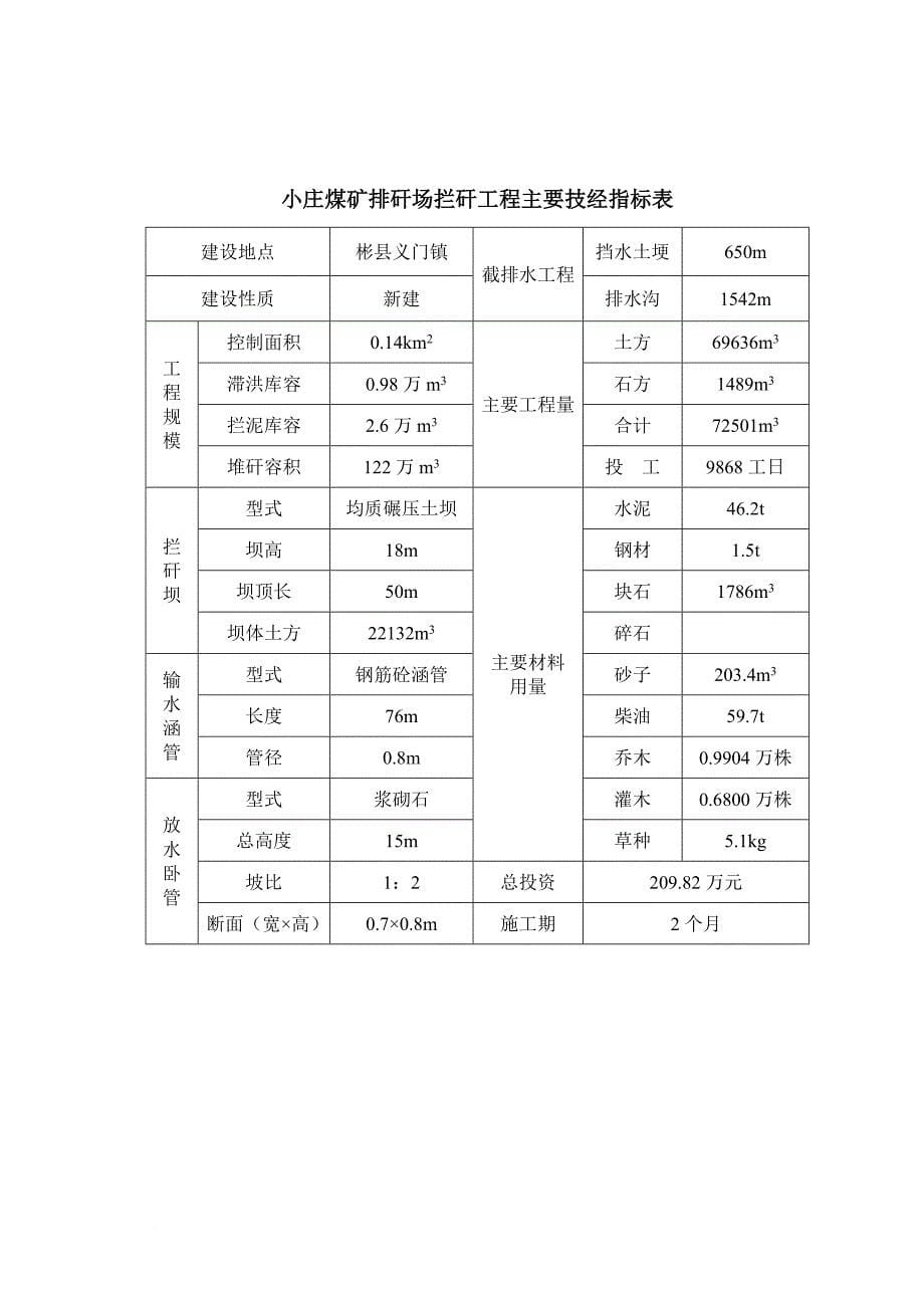 水土保持方案(同名3690)_第5页