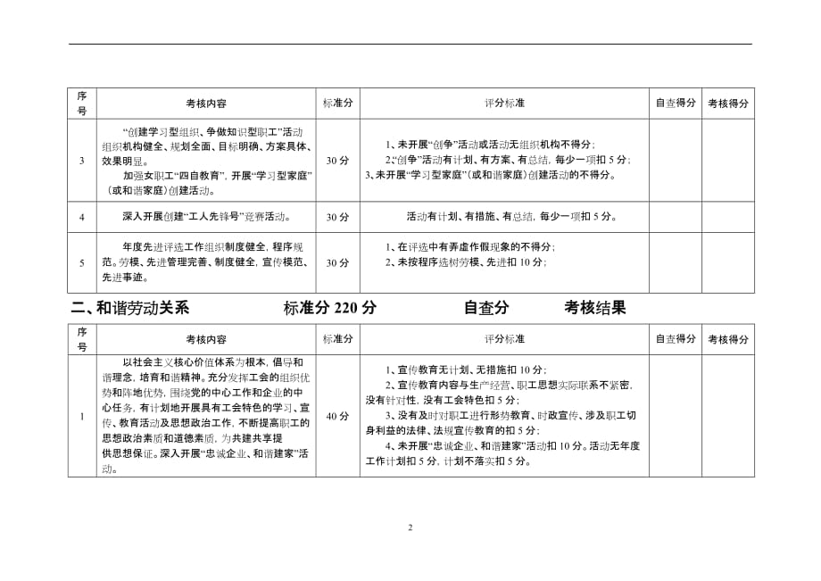 标准化打分表_第2页