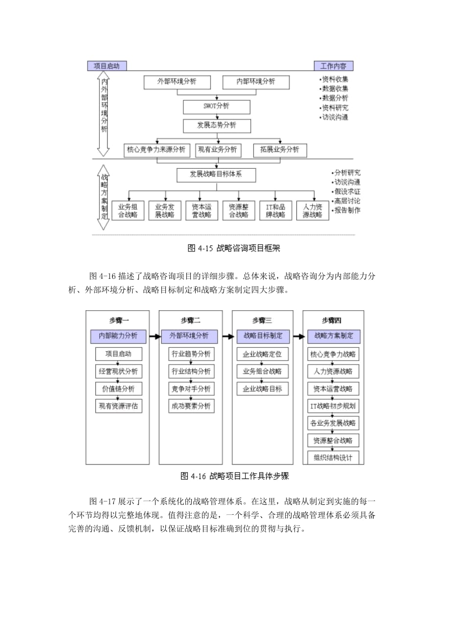 某咨询公司战略咨询工具_第2页