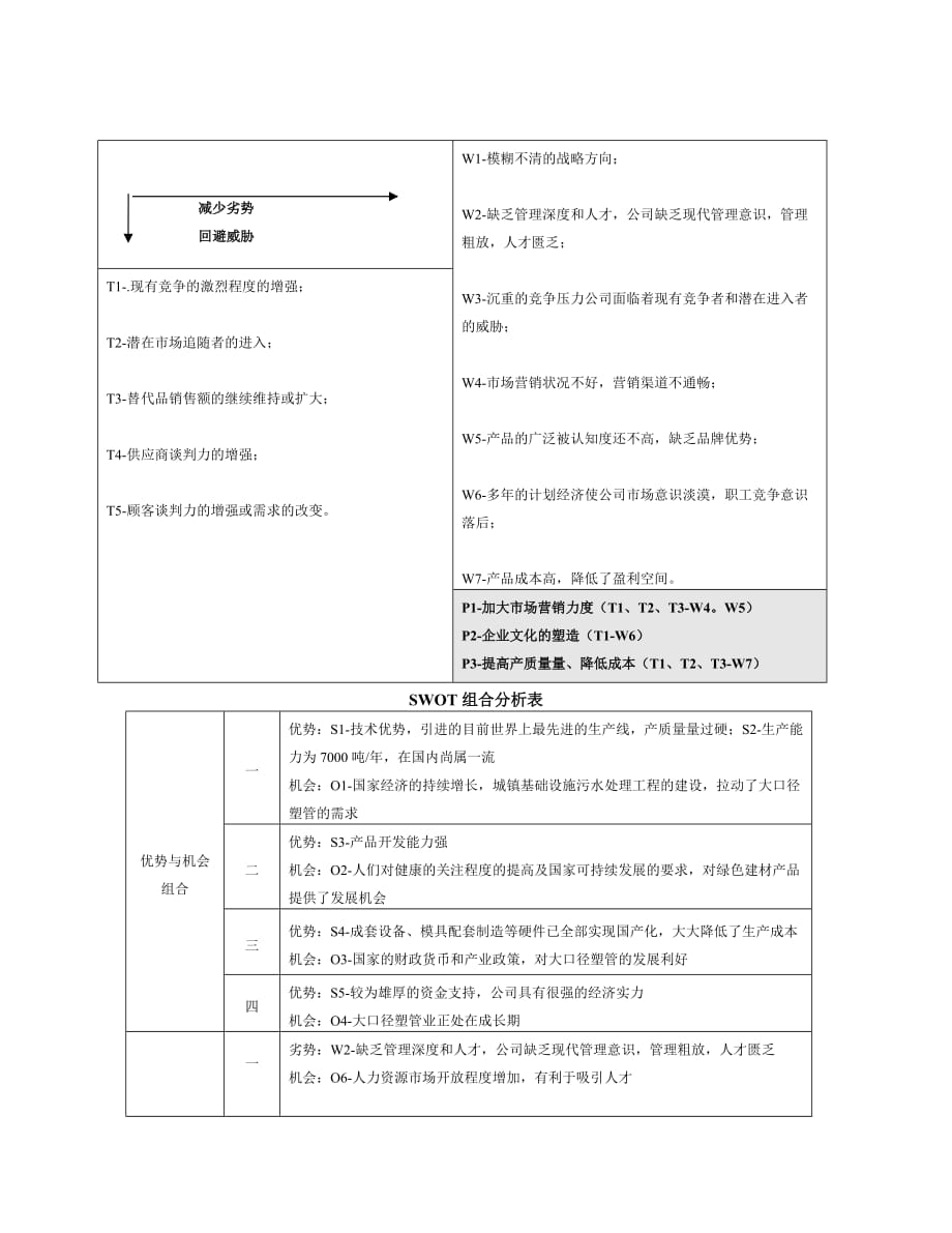 战略转型：公司如何进行swot分析_第4页