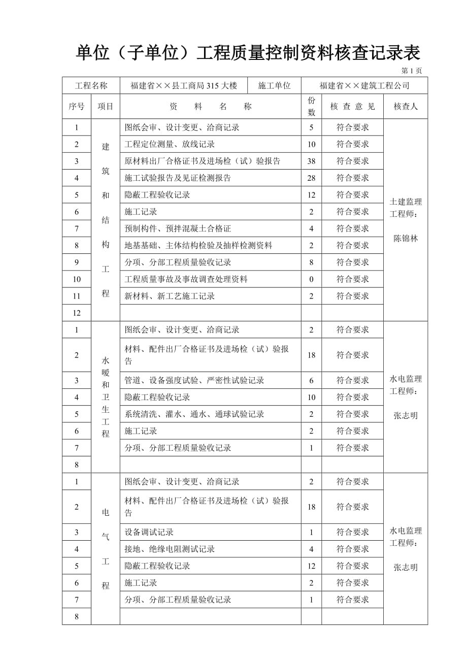 施工现场质量管理检查记录(同名15682)_第2页