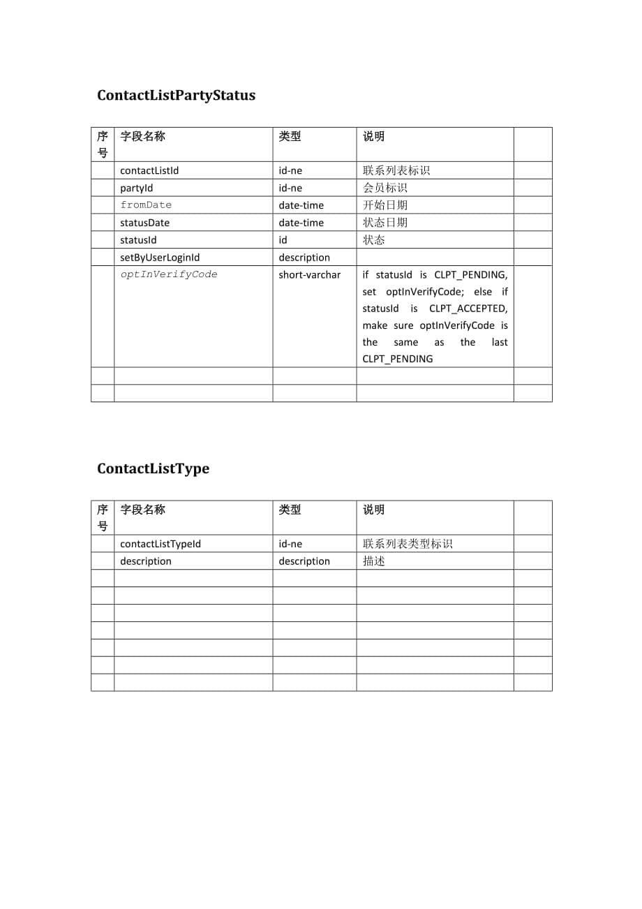 ofbiz市场模块分析_第5页