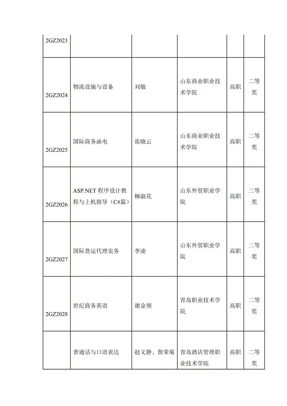 第二届山东省高等学校优秀教材评审结果公示_第3页