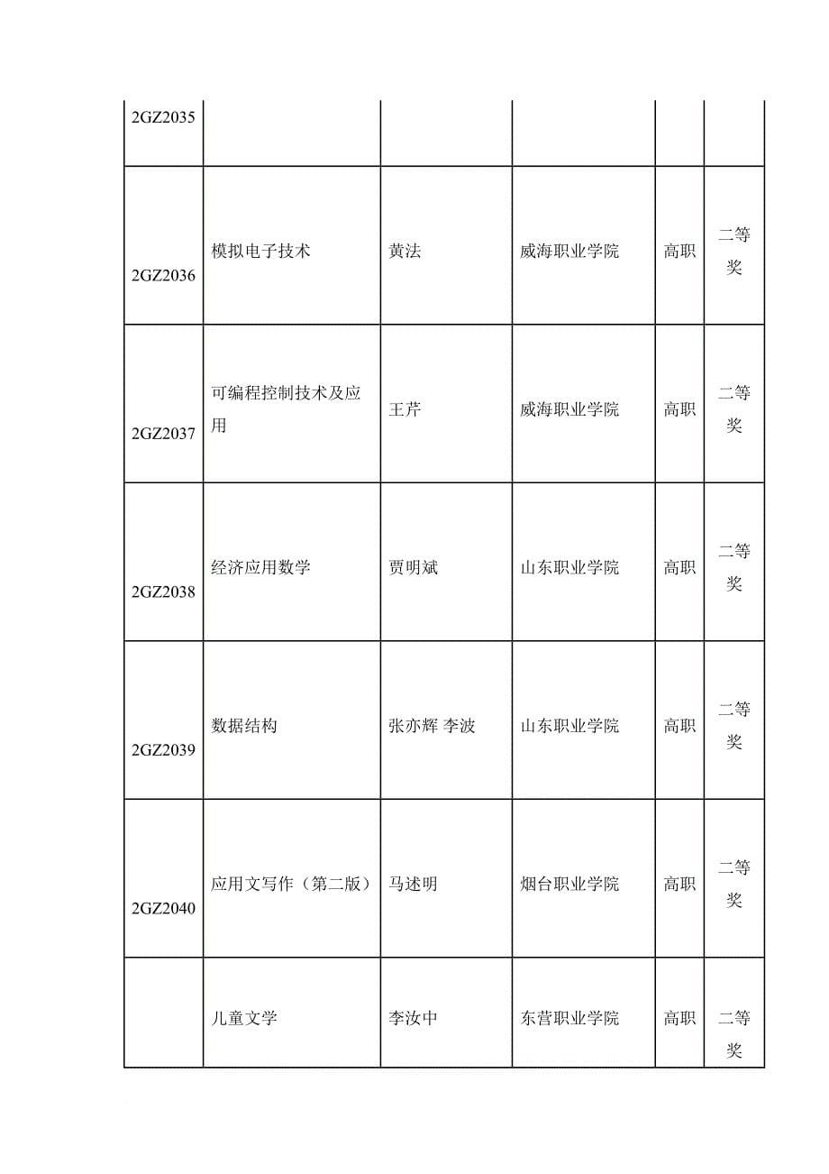 第二届山东省高等学校优秀教材评审结果公示_第5页