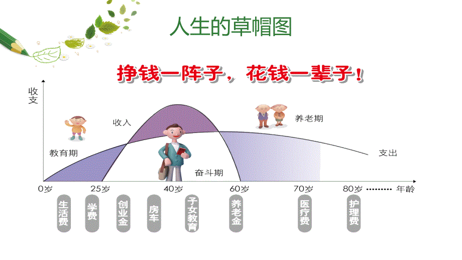 人生7张保单资料_第3页