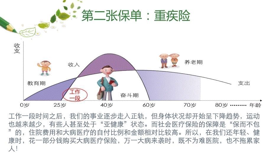 人生7张保单资料_第5页