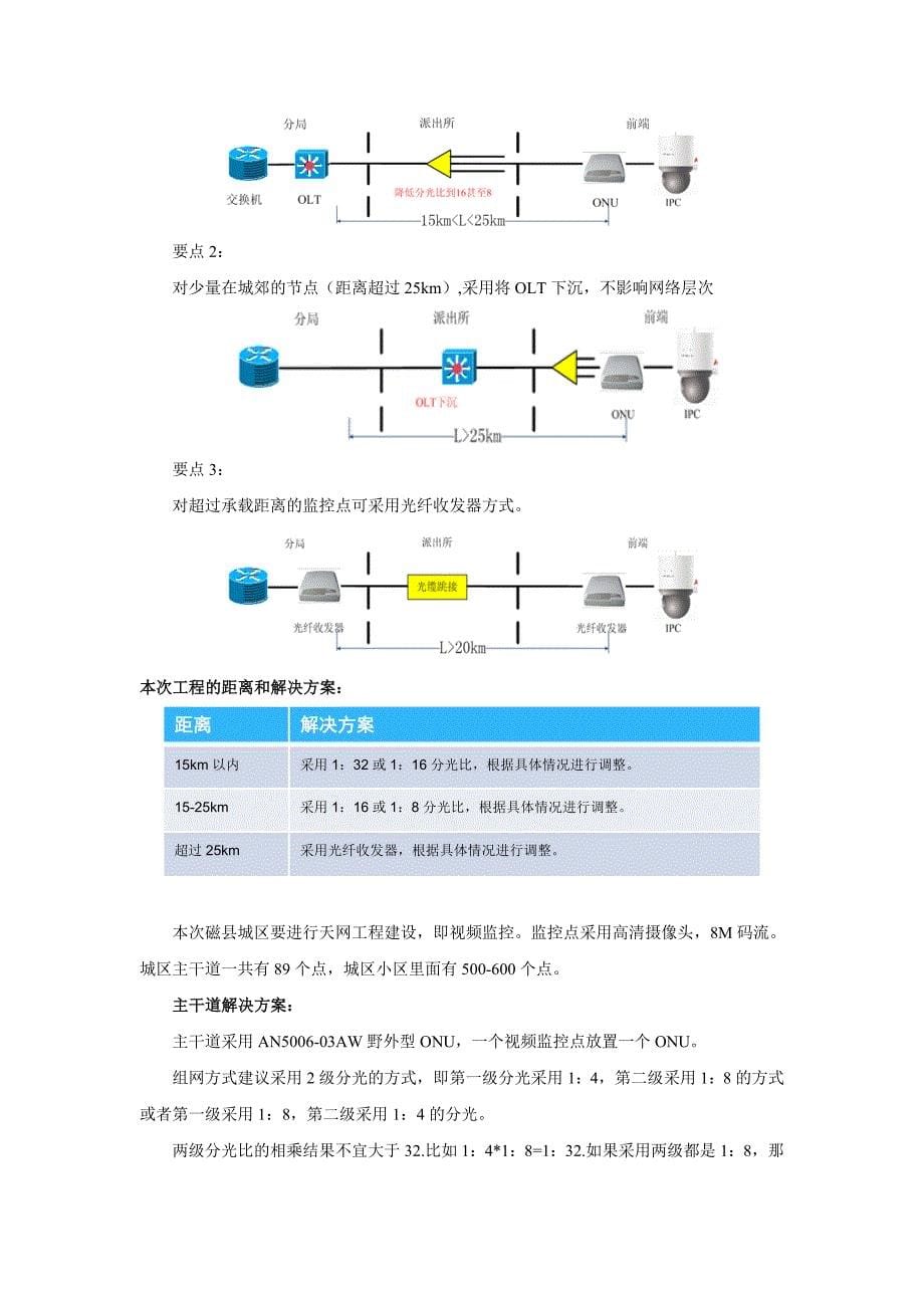 磁县视频监控pon组网的监控汇总_第5页