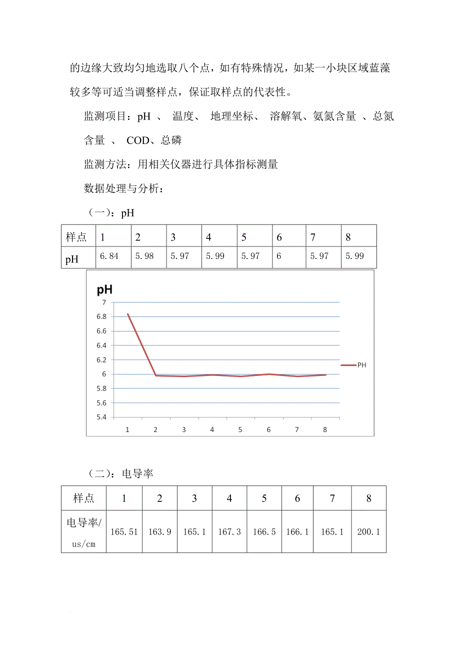 环境监测实习_第4页