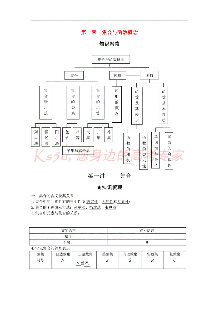 第一轮复习-风向标集合与函数概念_第1页
