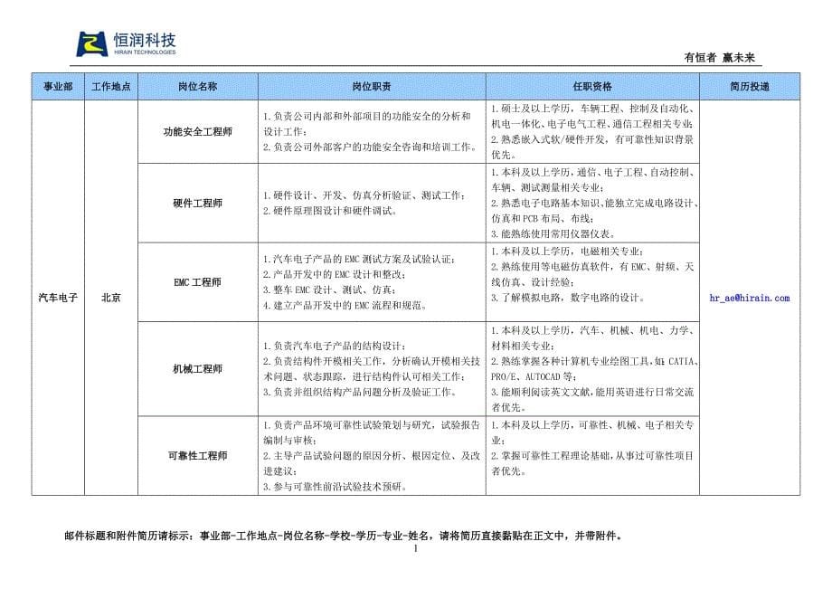 校园招聘网络信息发布格式_第5页